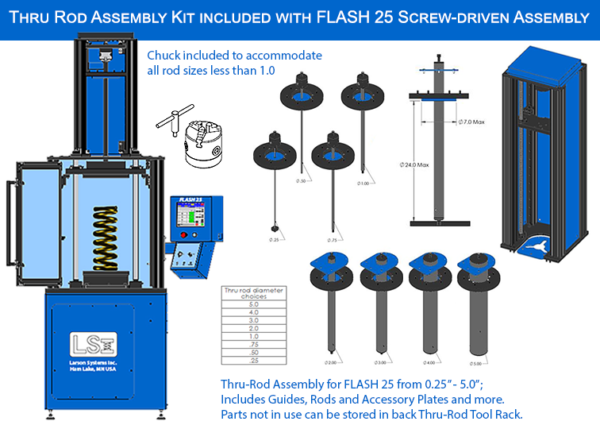 FLASH 25 Plus - Image 3